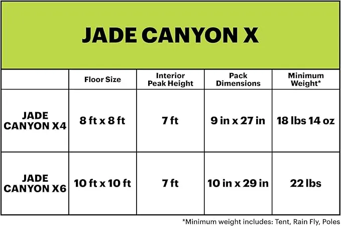 Eureka! Jade Canyon X 6-Person 3-Season Camping Tent – Compact, Comfortable, and Weather-Resistant