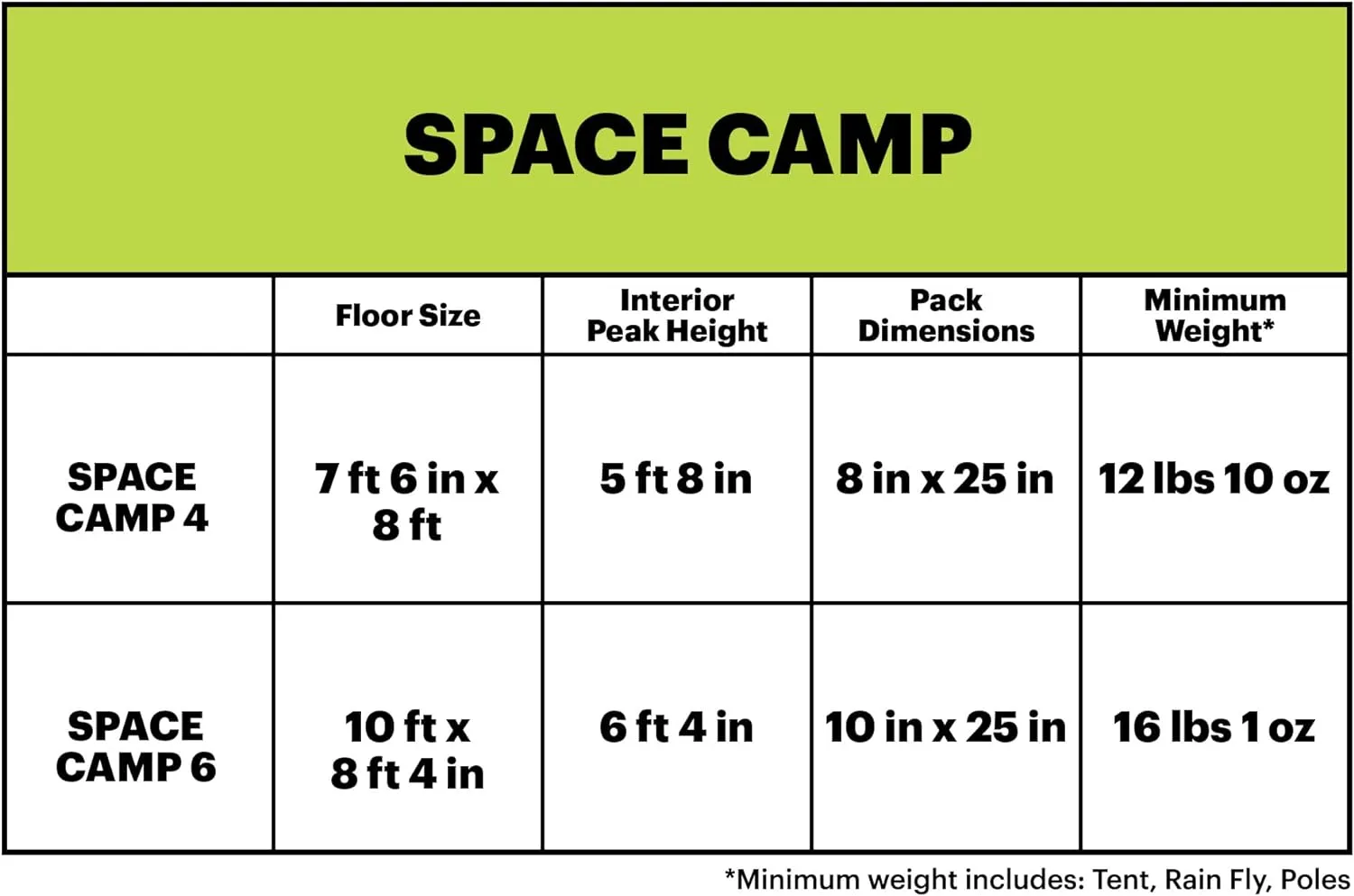 Eureka! Space Camp 4-Person 3-Season Camping Tent – Compact, Durable, and Weatherproof